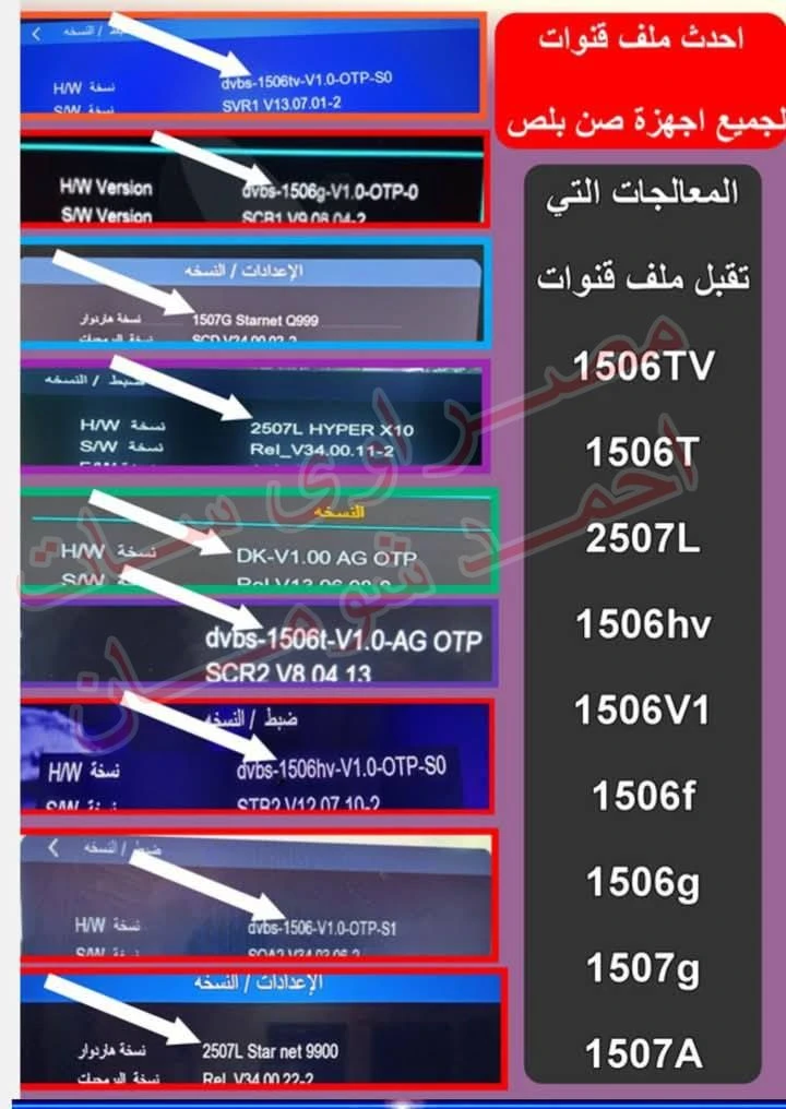 ملف قنوات صن بلص داكي