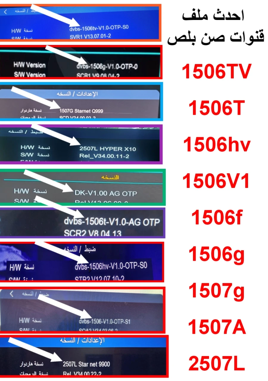 ملف قنوات صن بلص