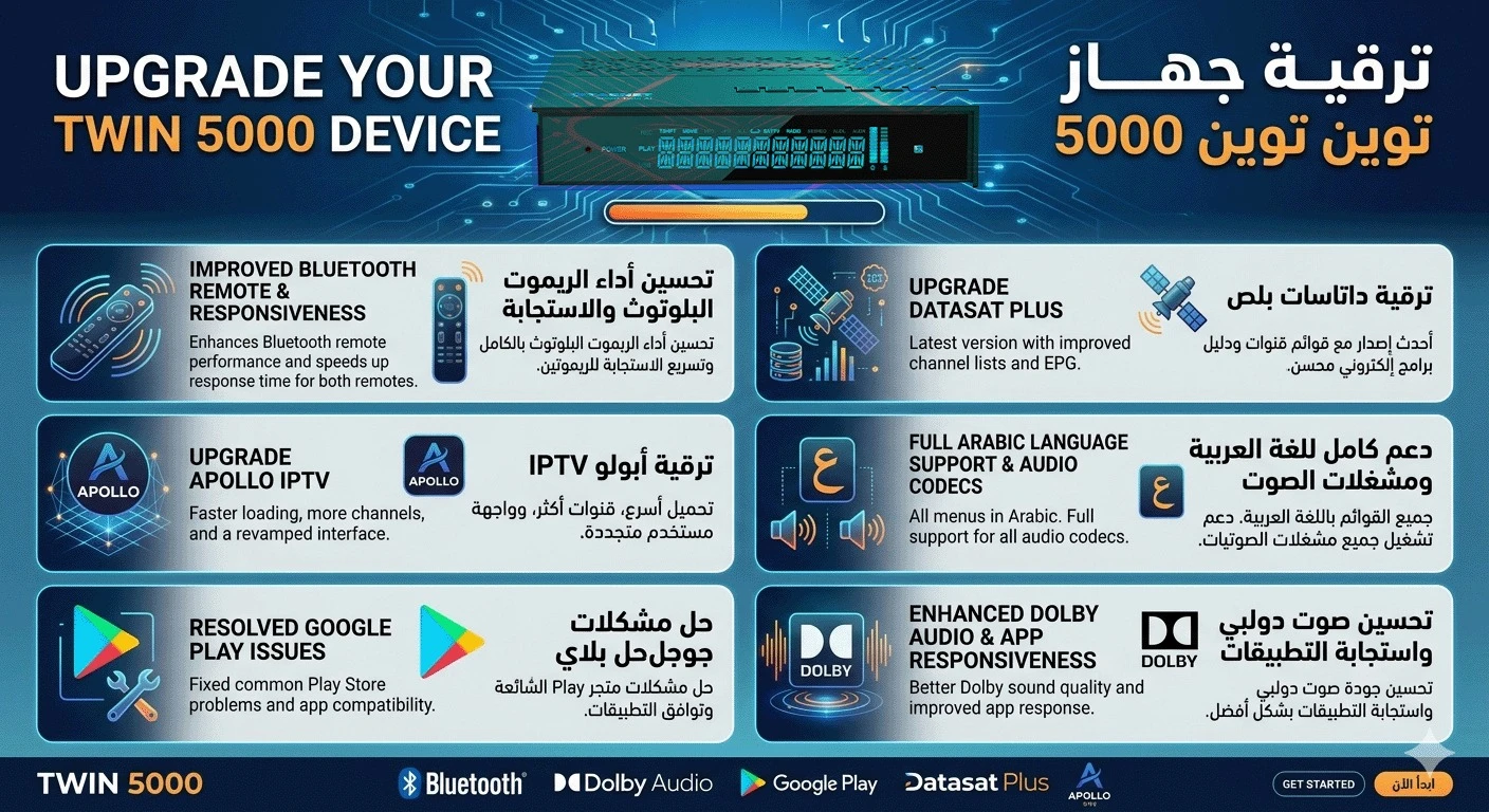 احدث سوفت لجهاز ستار نت توين 5000 4k النسخة TWIN_Ai_V3.2.4_23042026