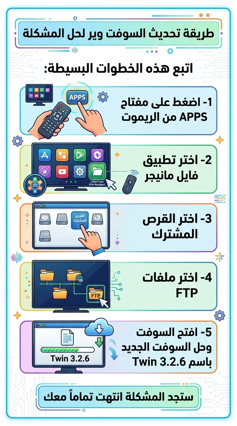 احدث سوفت وير رسيفر ستار نت توين 5000 لحل مشكلة الرستارت   TWIN_Ai_V3.2.6_11052026